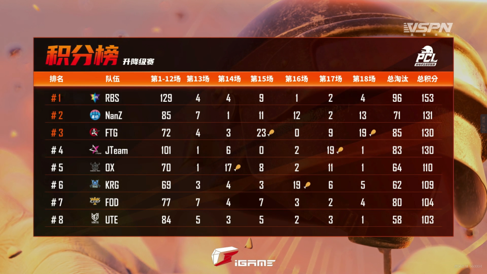  维罗纳黑马成色十足，升降级附加赛稳扎稳打